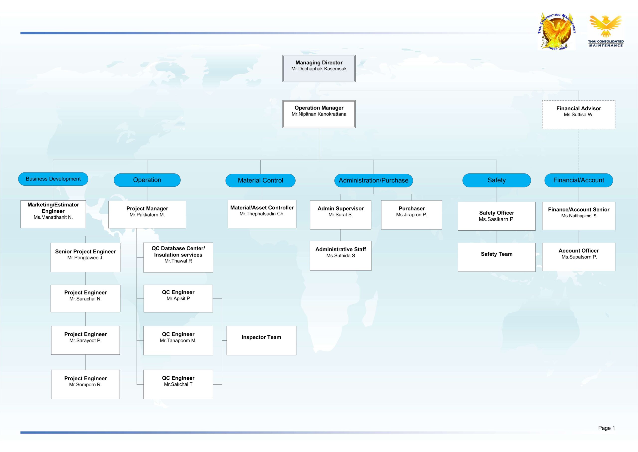 Organization Chart
